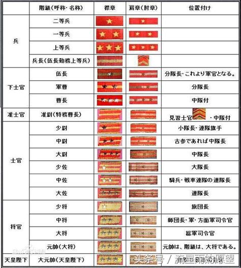 三國將軍階級|史上最全